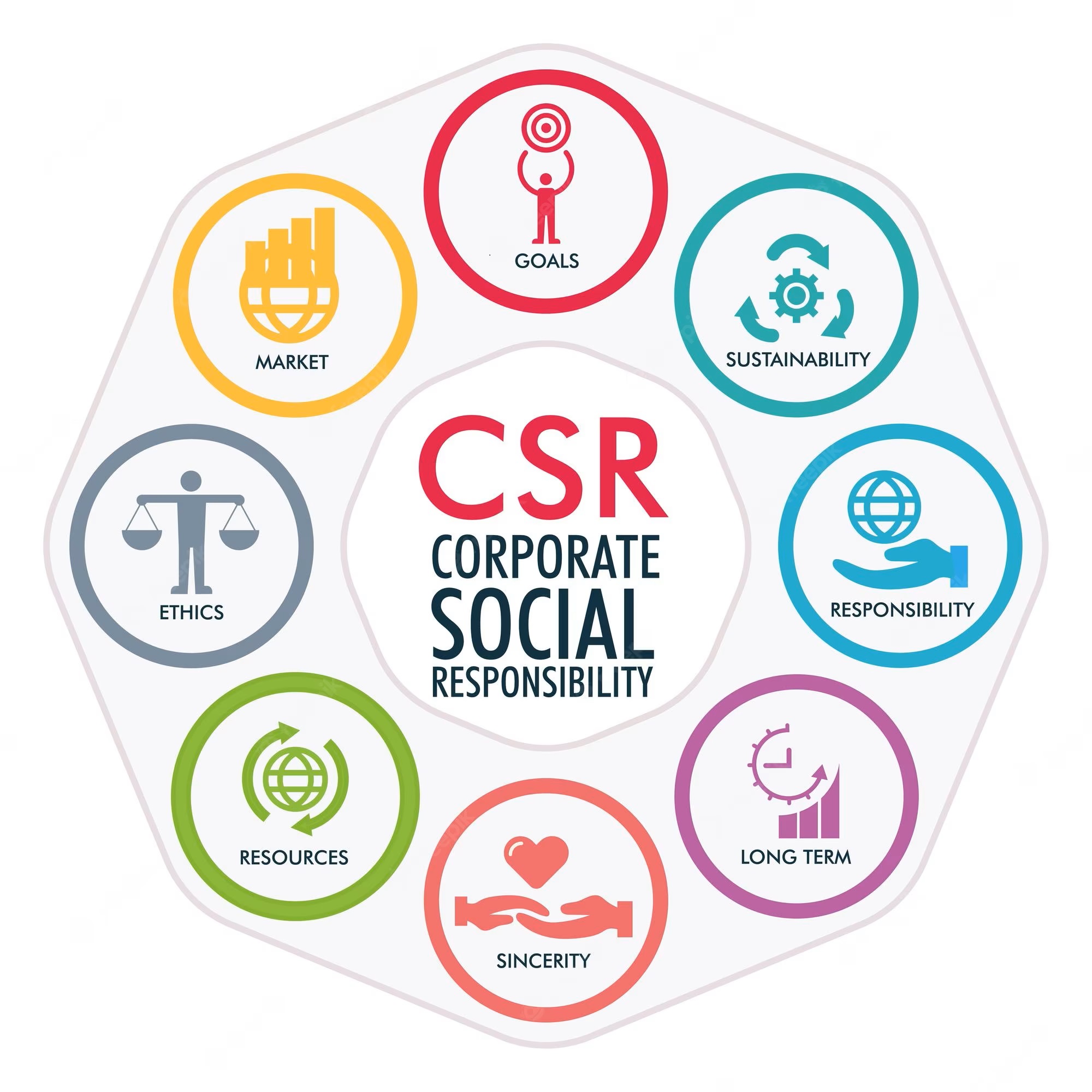 6 CSR support